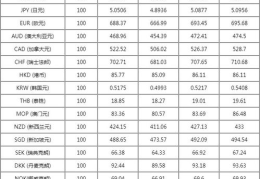 中行汇率表,实时汇率变动与兑换策略全解读