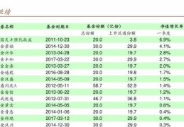 基金净值查询050002,博时沪深300指数A基金（050002）净值实时查询与解析